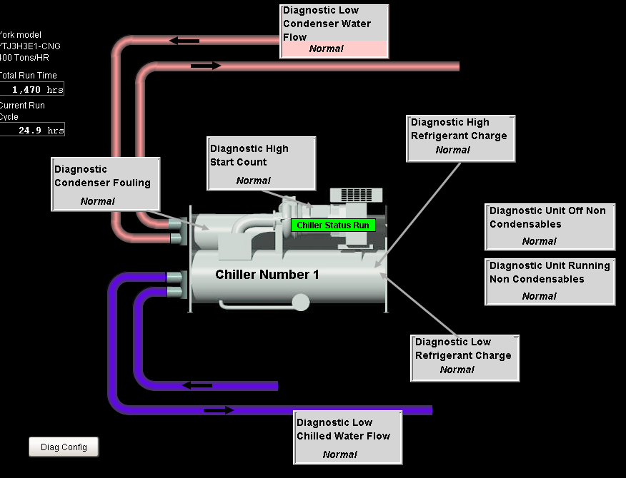 screenshot of the system diagnostics capability in DSOM