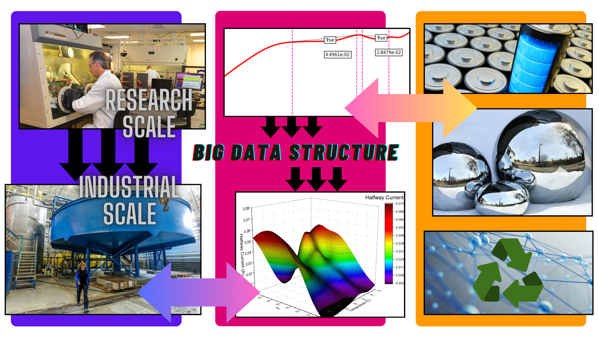 Electroplating algorithm promotional material