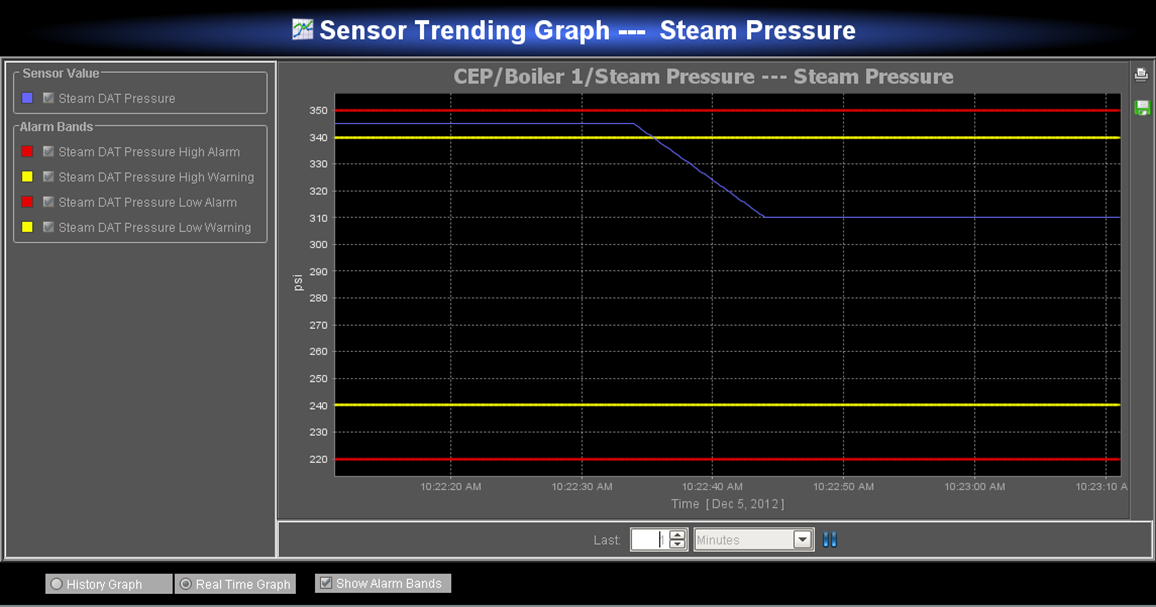 screenshot of the trending data capability in DSOM