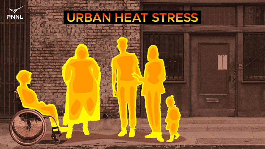 Animated gif image showing how people may experience heat stress in urban environments.
