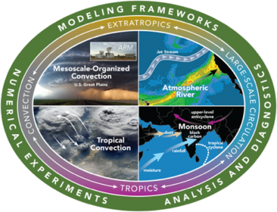 Multi-part graphic depicting scope of project