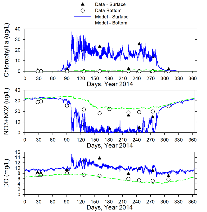 ssm water quality