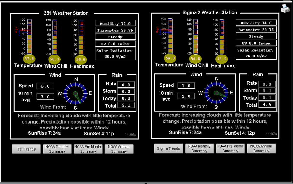 screenshot of the weather data monitoring capability in DSOM