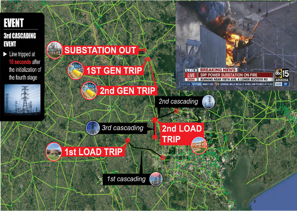 Map image of a metropolitan area that includes individual cascading events labeled
