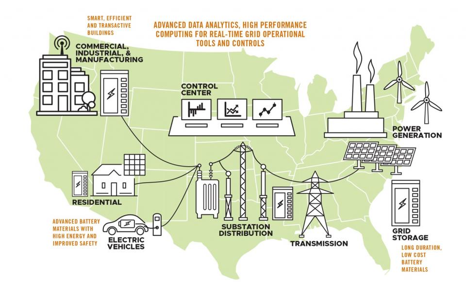 5G Energy Decarbonized