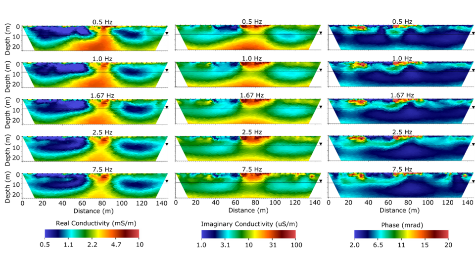 Three stacks of rainbow-colored images show a scientific view underground.