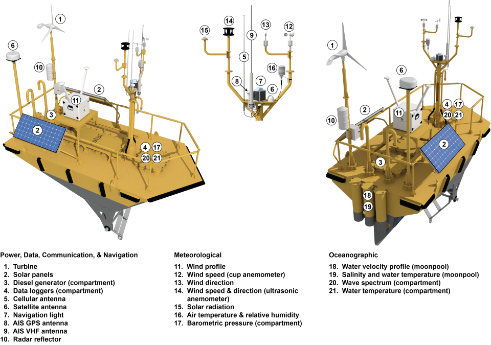 Schematic of buoy