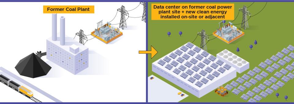 Illustration of redeveloping coal power plants to data centers
