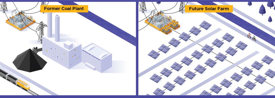 Illustration of conversion of coal power plants to solar and storage