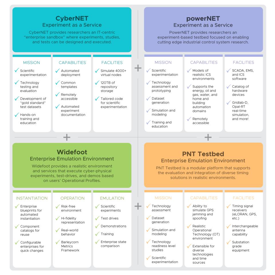 Overview Infographic 
