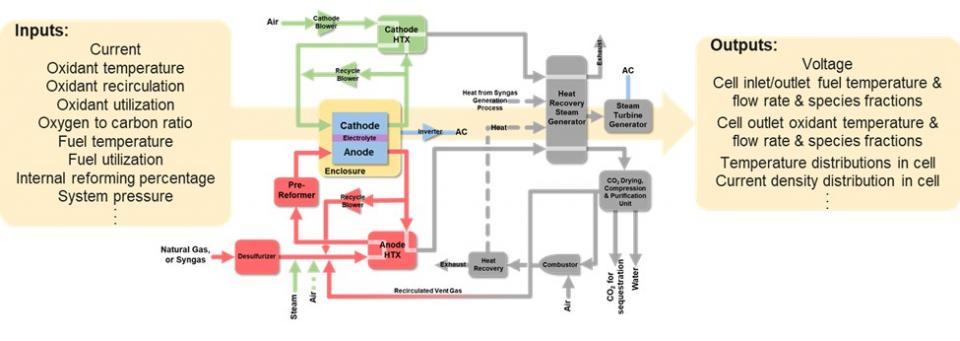 Schematic of the natural gas fuel system