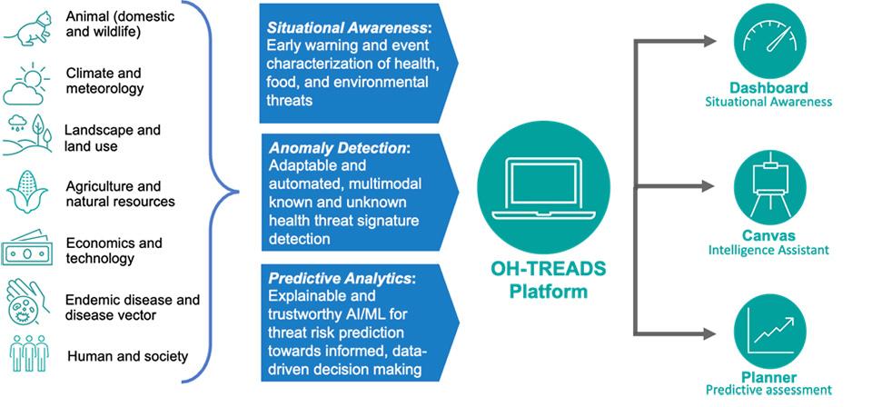 Image of OH TREADS dashboard