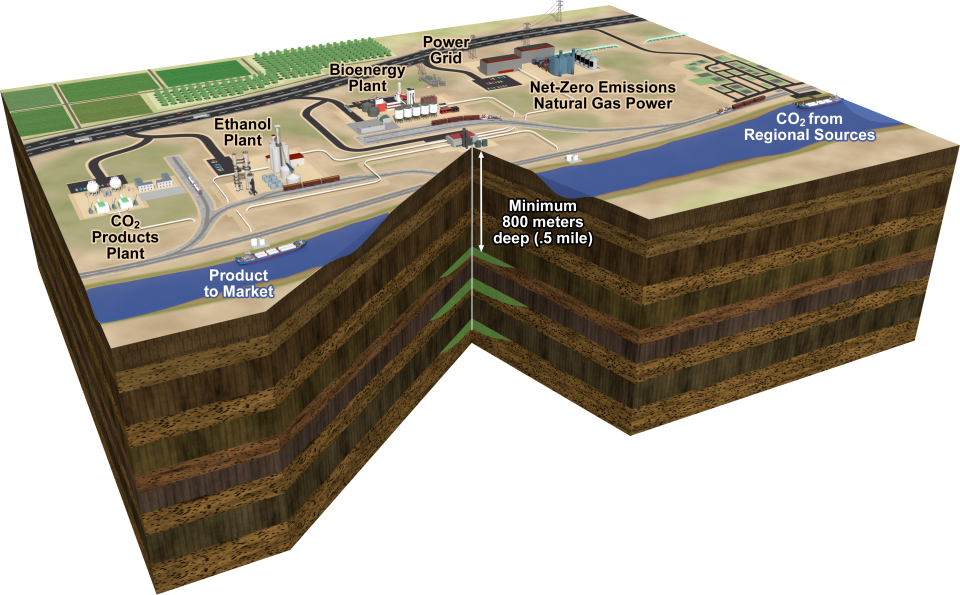 carbonstorageillustrationimage