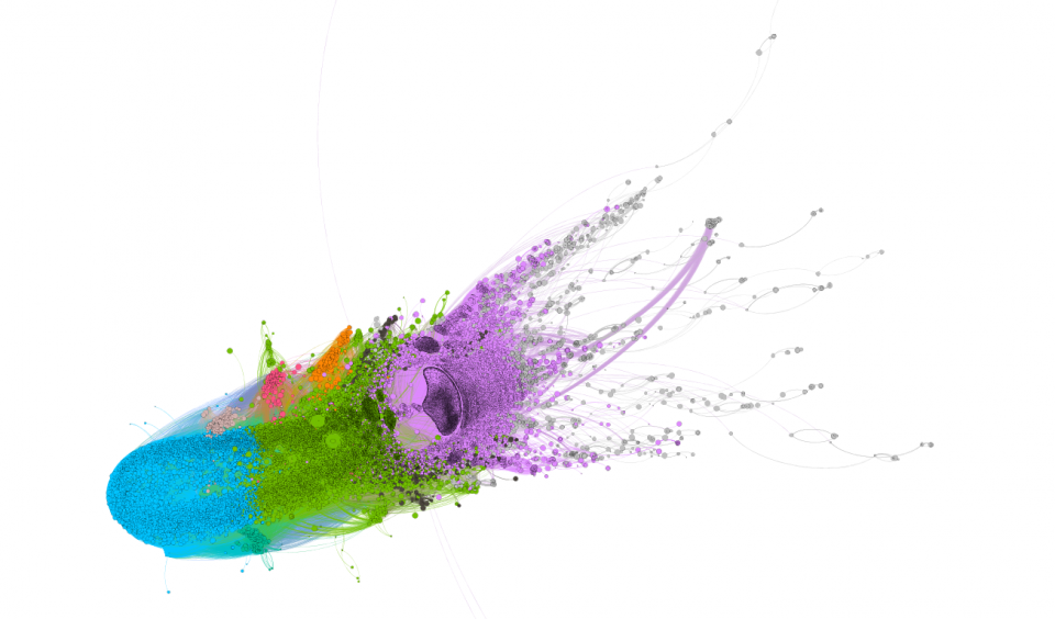 Protein similarity analysis