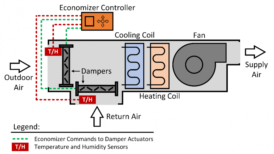 Hvac Maintenance