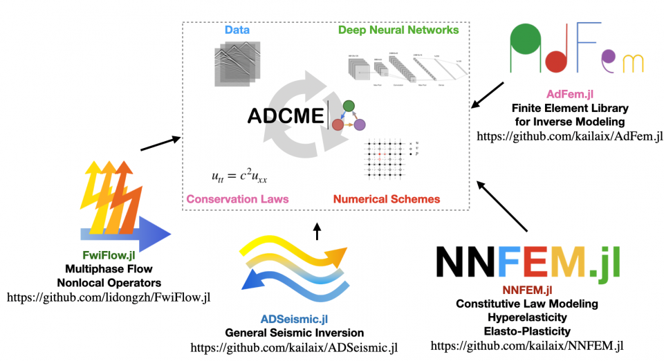 ACDME Summary Flow Chart