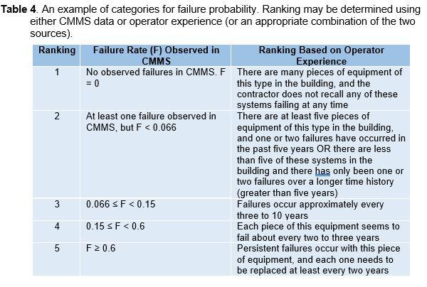 table4om