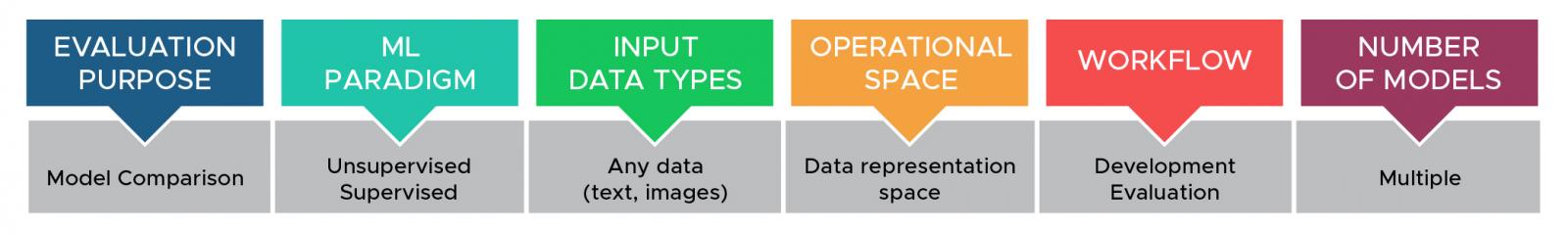 Parallel Embeddings