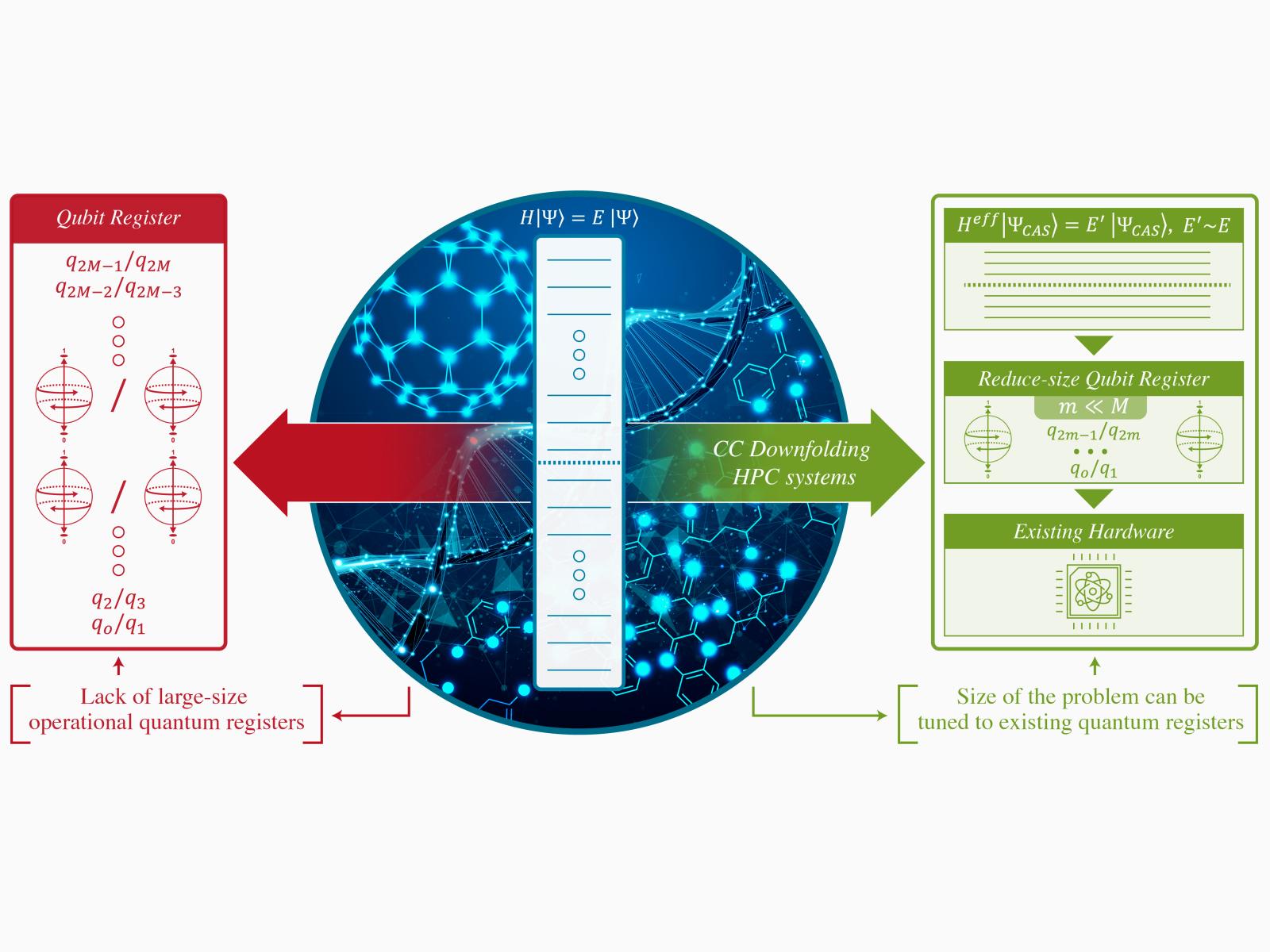 量子計算シミュレーションの精度向上手法を開発（Increasing Simulation Accuracy for Quantum Computing）