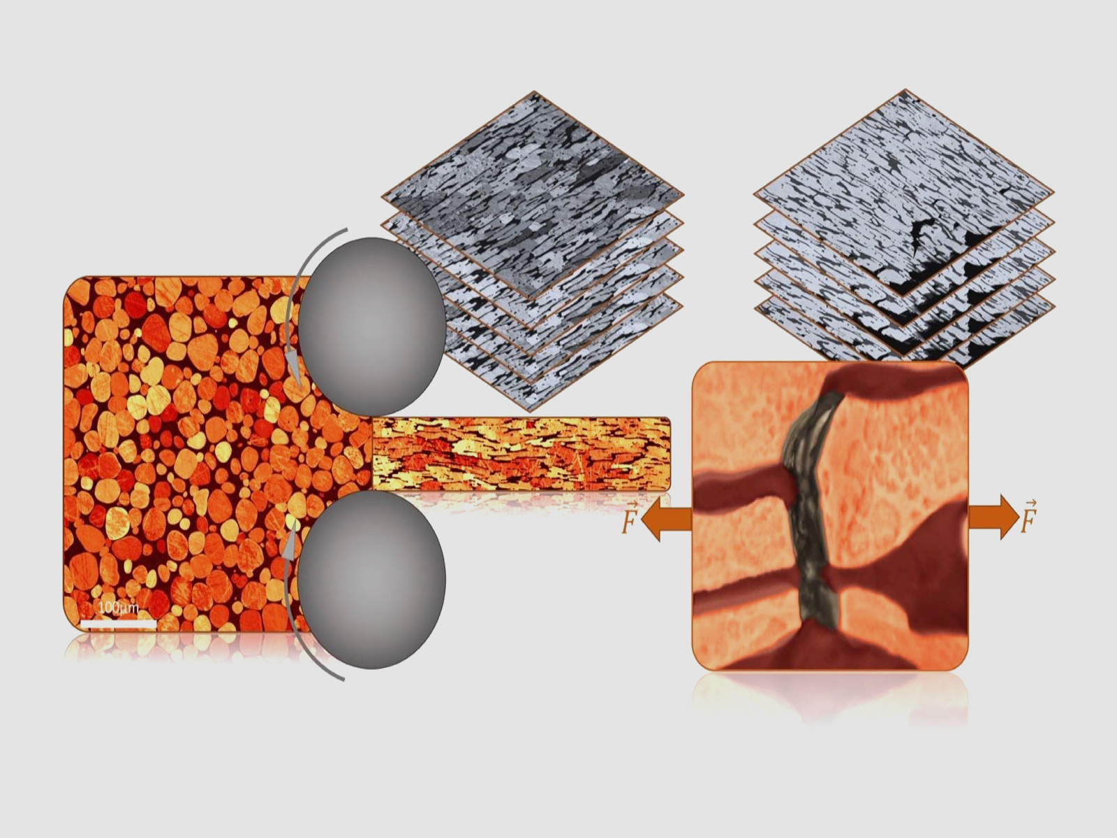 Graphical schematic of hot rolling process used for tungsten alloys