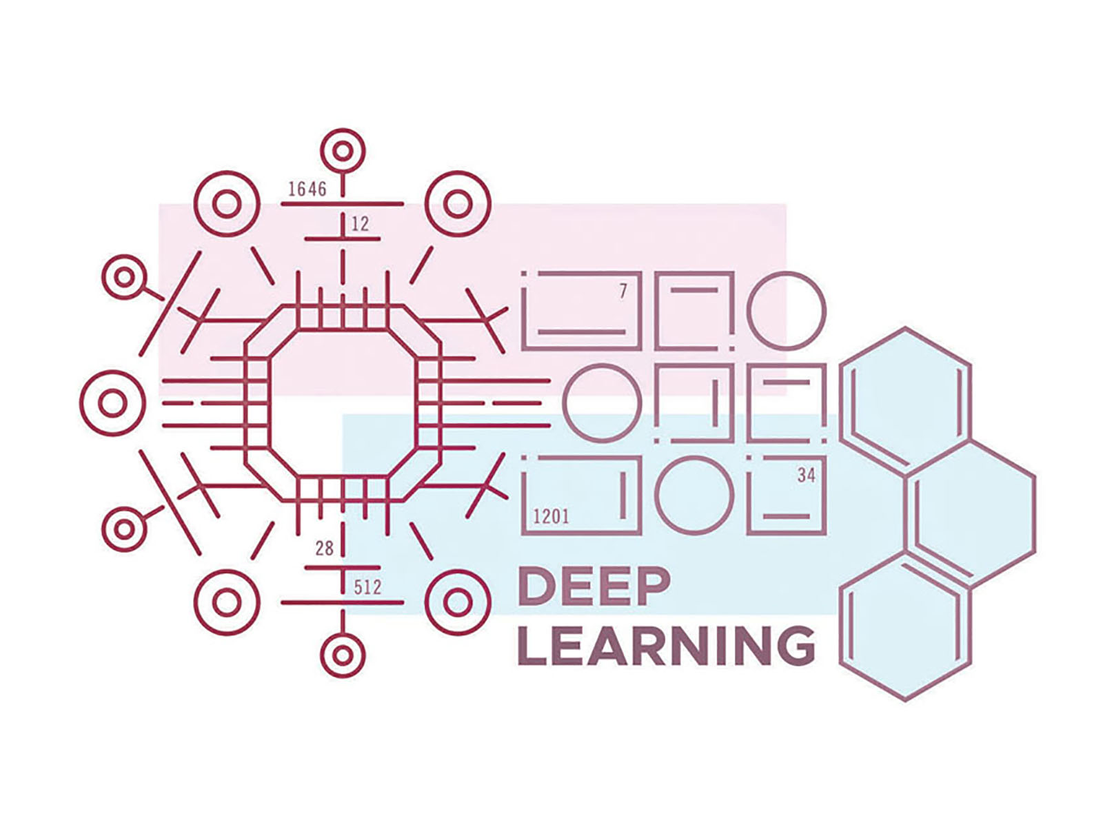 Задачи глубокого обучения. Глубокое обучение (Deep Learning). Глубокое обучение машинное обучение. Глубинное обучение искусственный интеллект. Глубокое обучение схема.