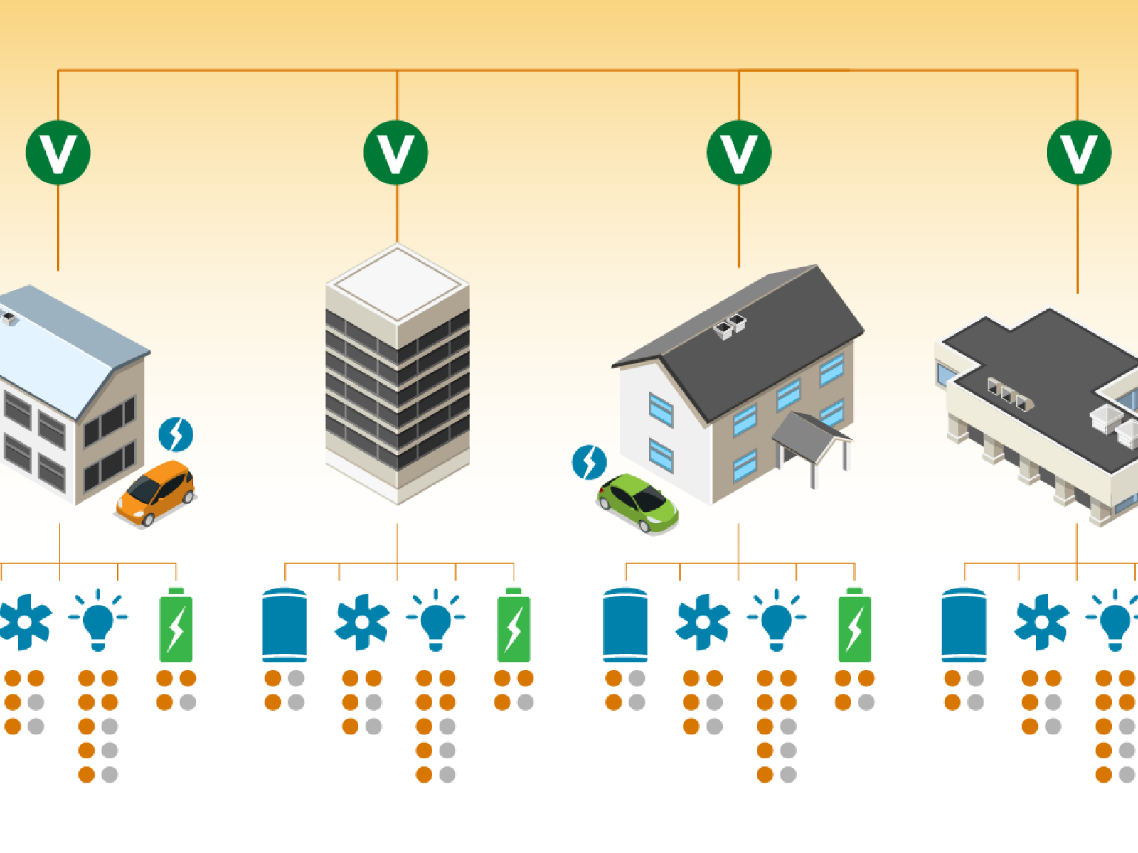 Eclipse VOLTTRON™ data collection and analysis capabilities paired with machine learning techniques make it possible to improve communication and interoperability among building devices and systems.
