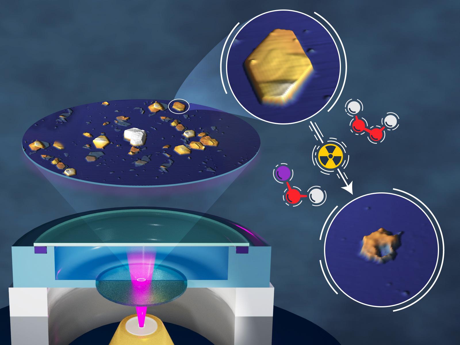 Illustration showing the dissolution of gibbsite in a microscope