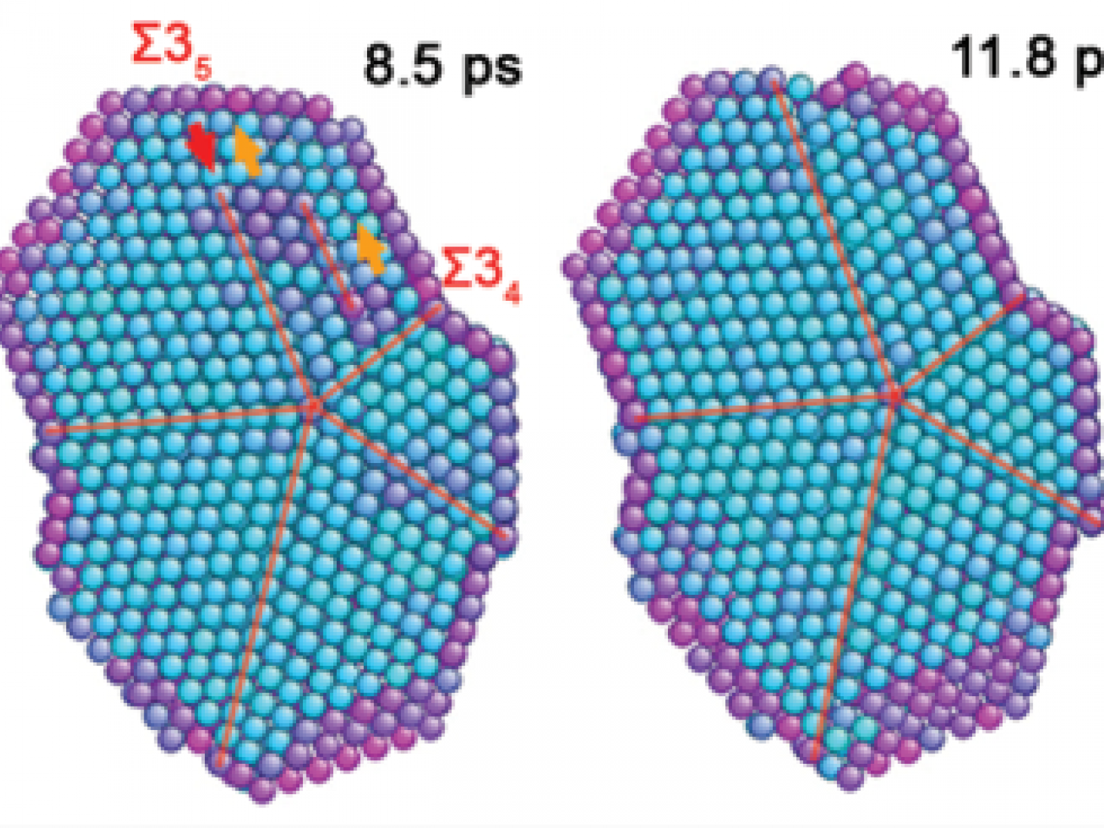 Nanoscale Pie