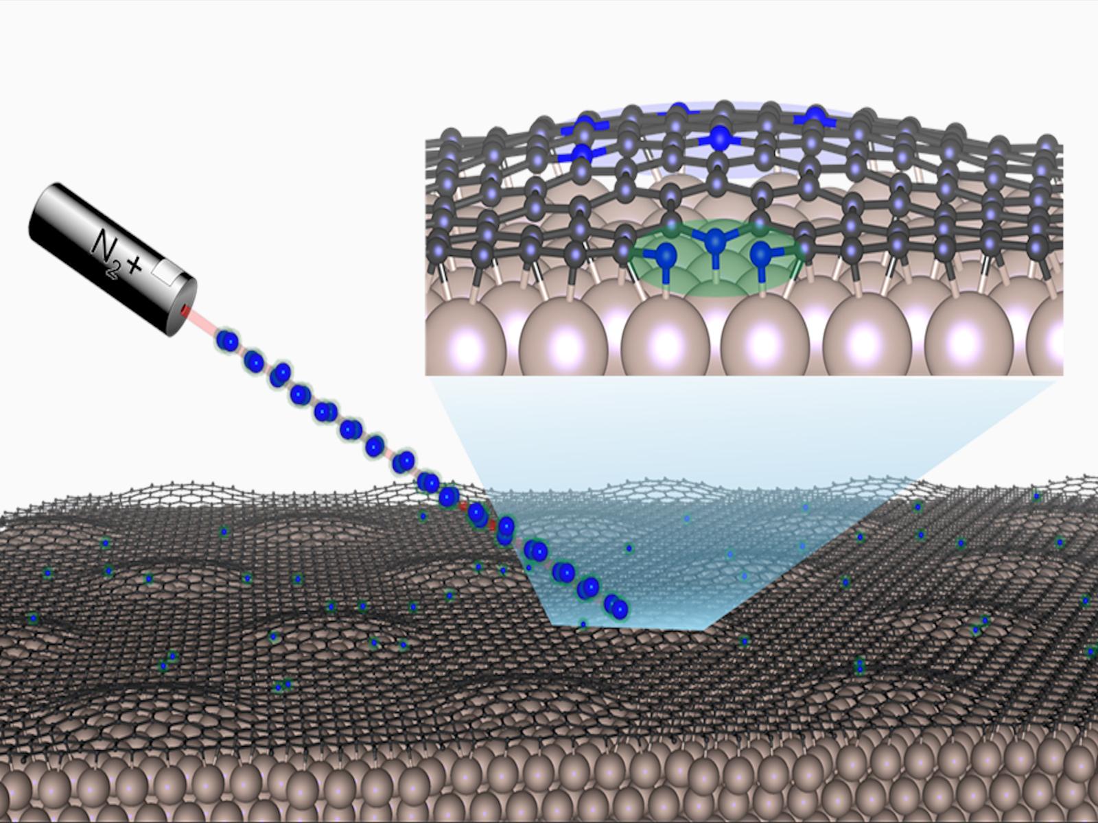 Illustration of graphene on ruthenium