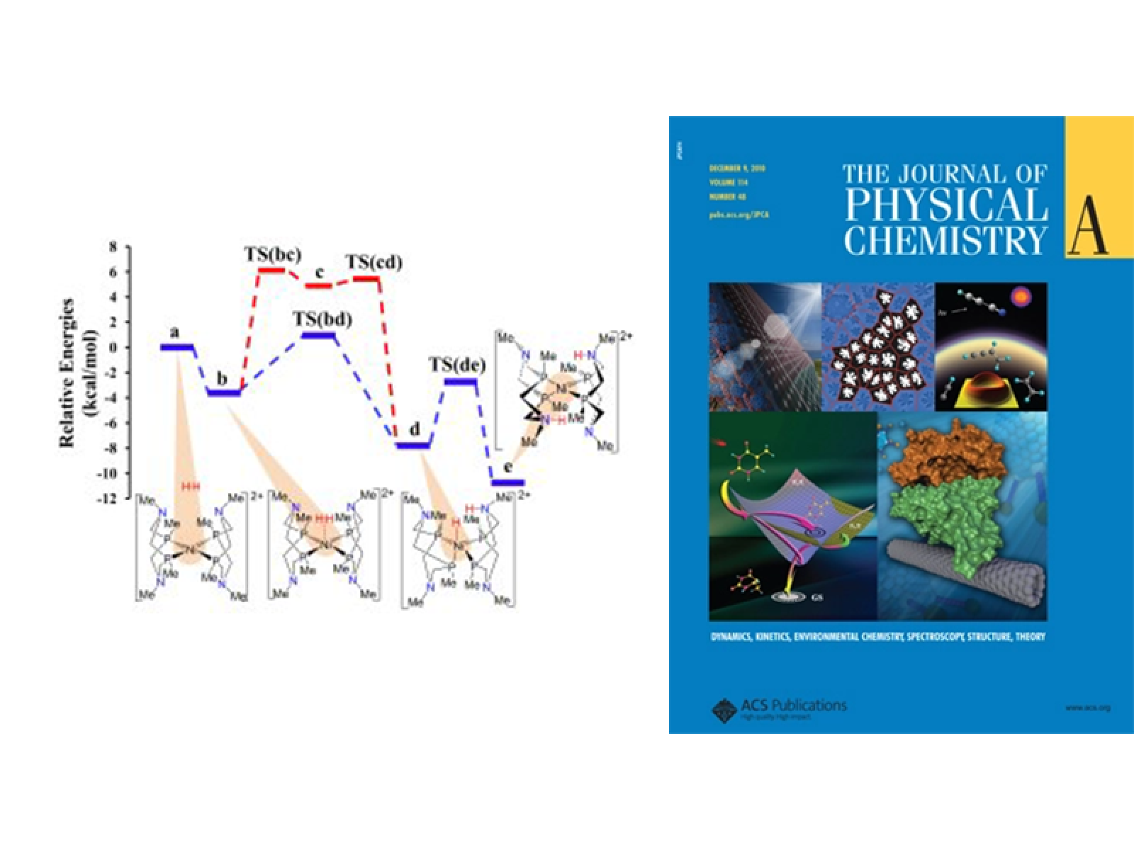 Journal of Physical Chemistry 1211