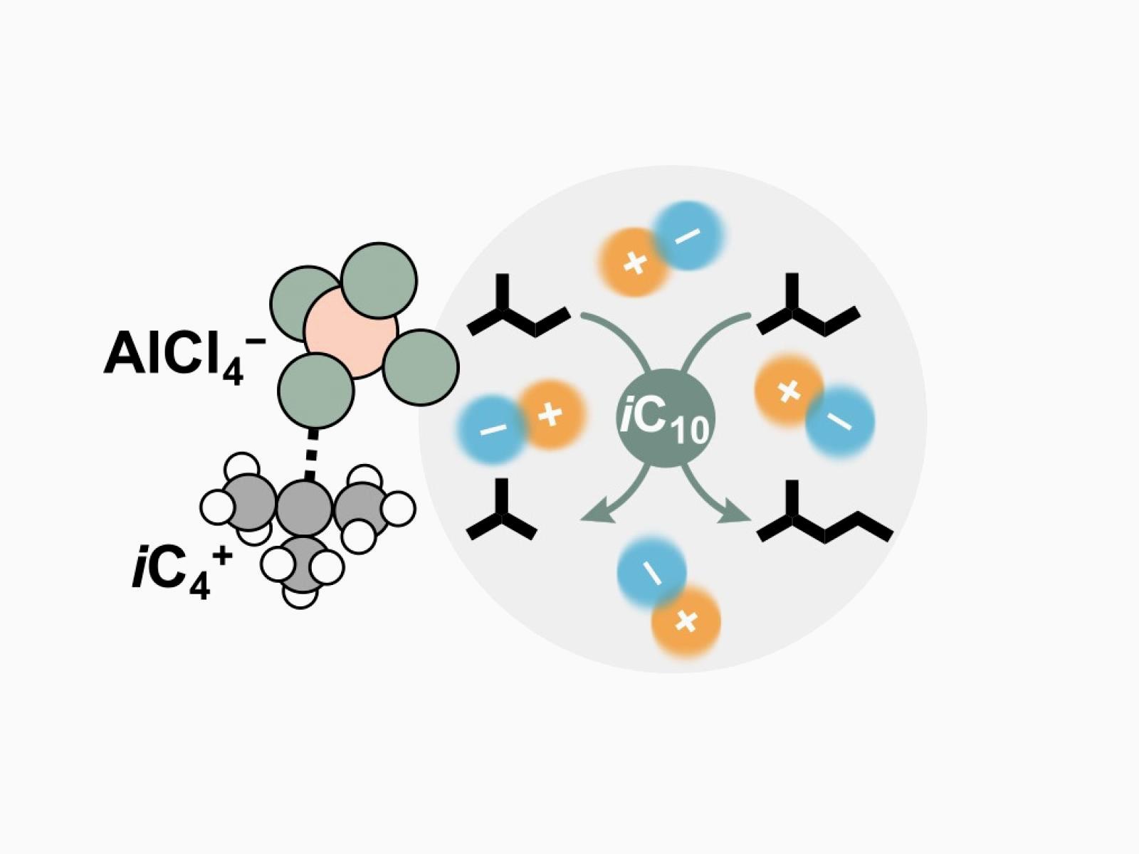 Schematic showing carbenium formation and catalysis