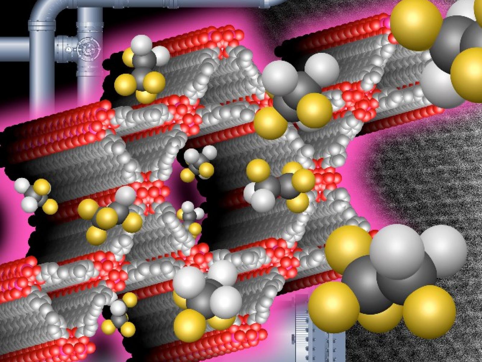 Graphical representation of a MOF