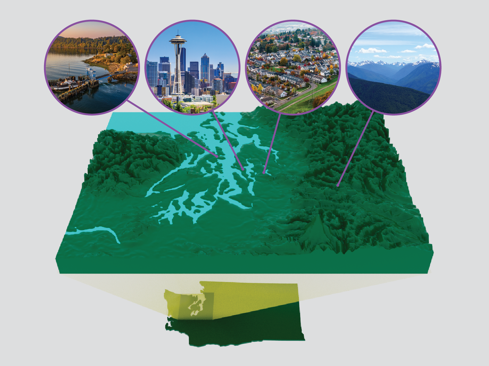 Illustration showing the multiple aspects of the Puget Sound region