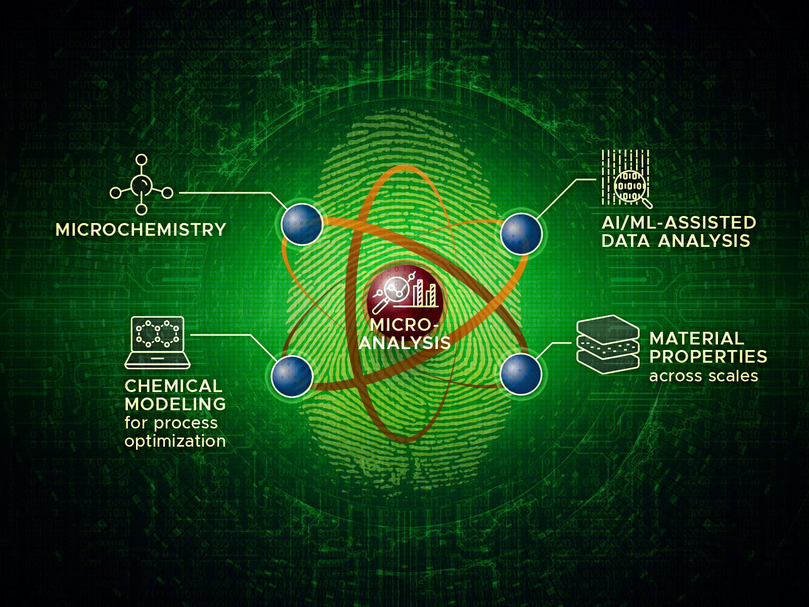 Graphic with an atom in the middle