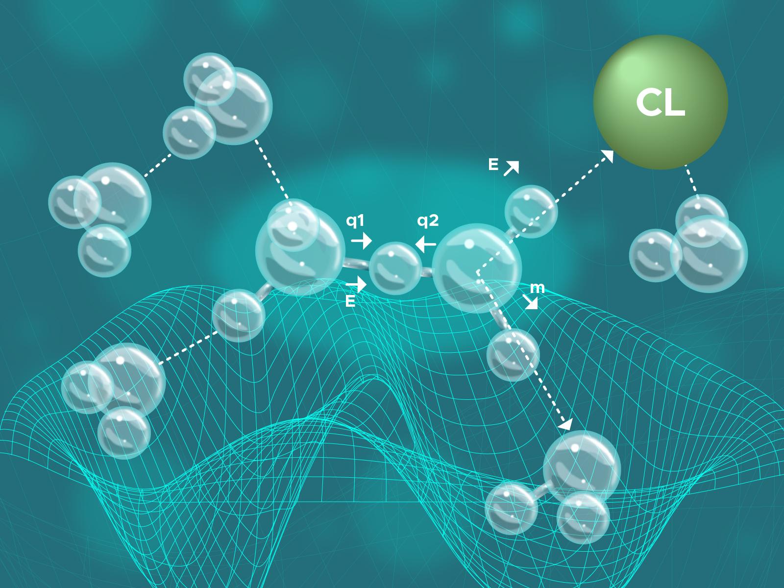 Schematics of HCl dissociation 