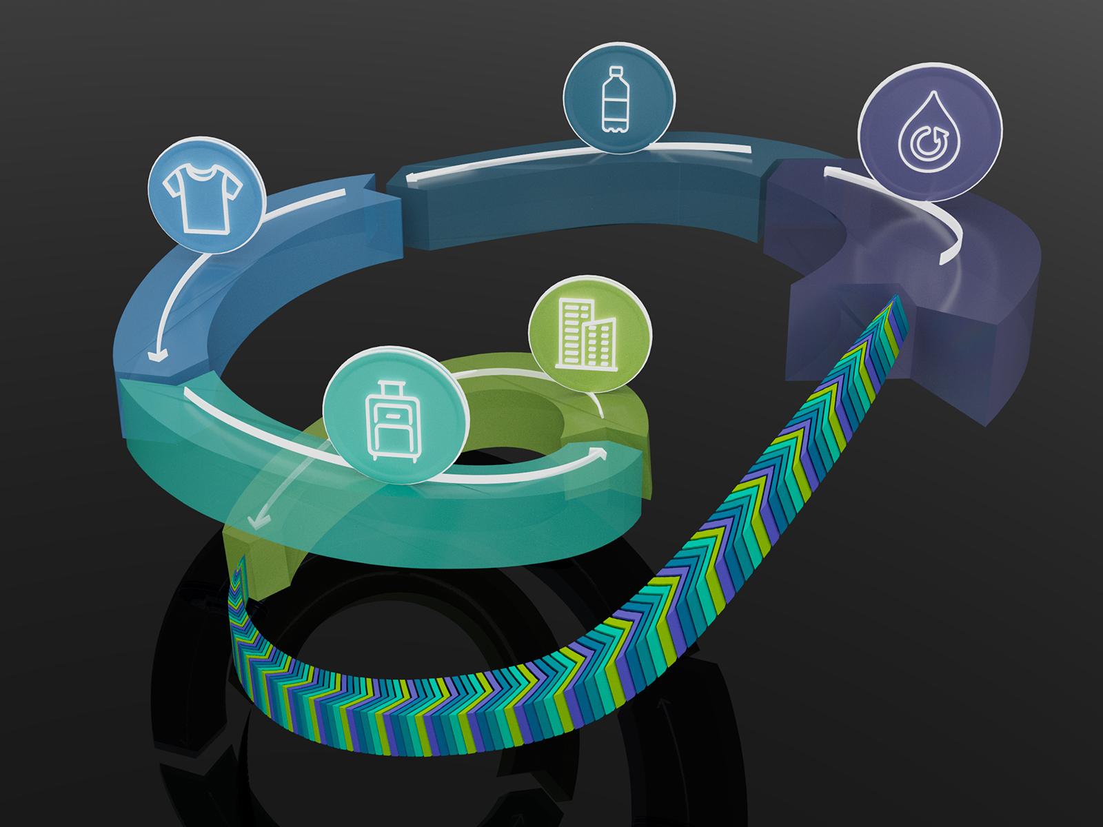 Illustration of a proposed future cyclical carbon economy.