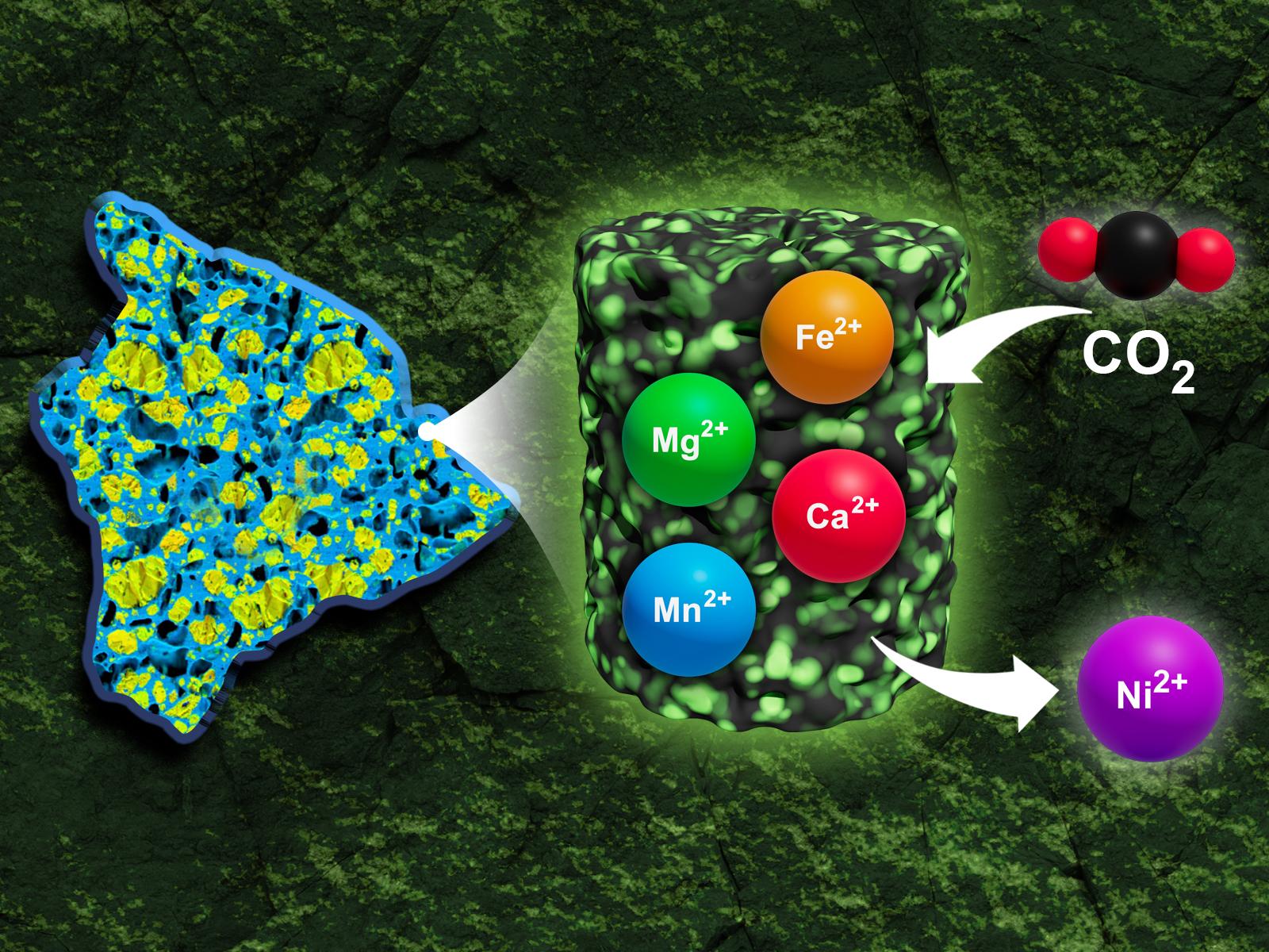 Illustration showing different metals inside a mineral