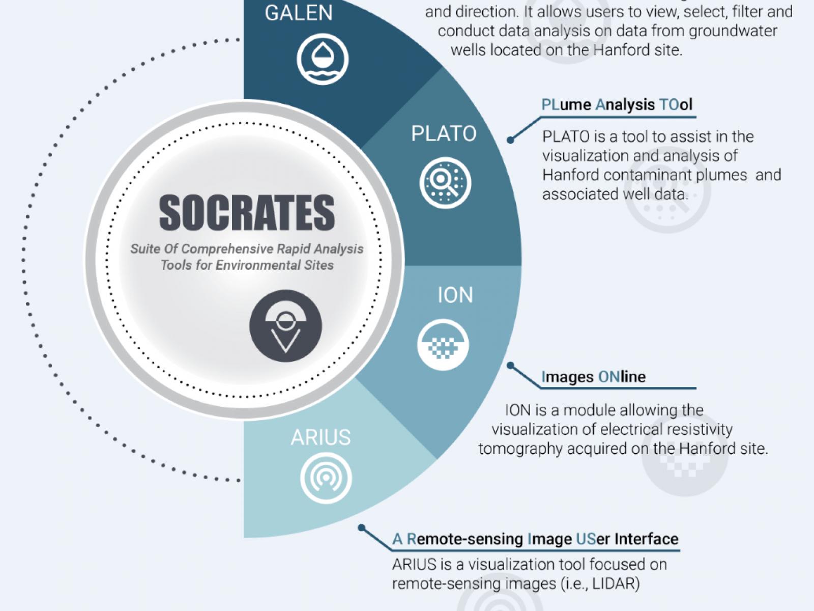 Infographic showing the various tools