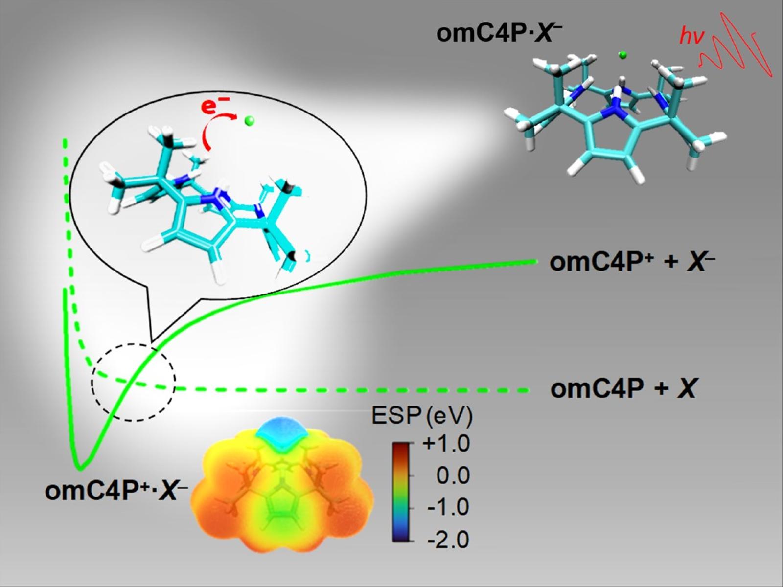 Graphic illustration of long-range electron transfer reaction.