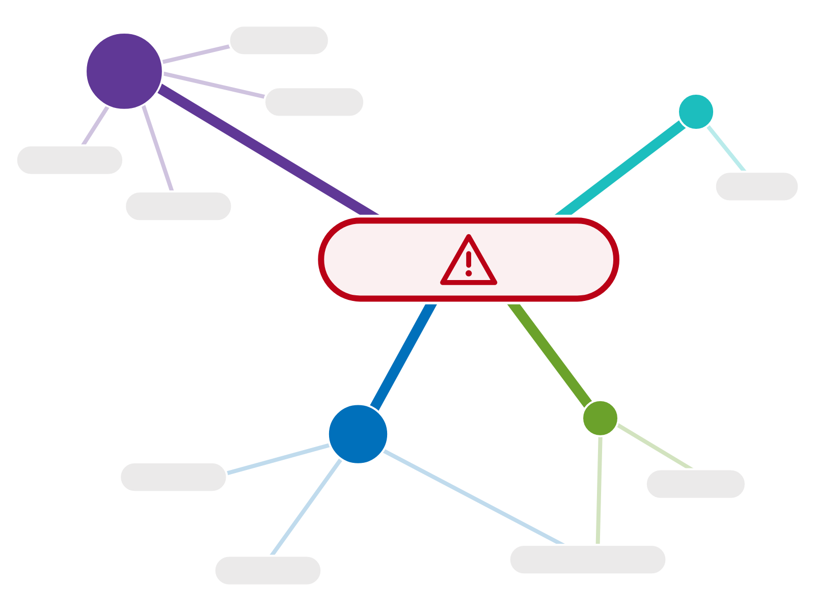 Shamrock Cyber node chart with a central node of interest