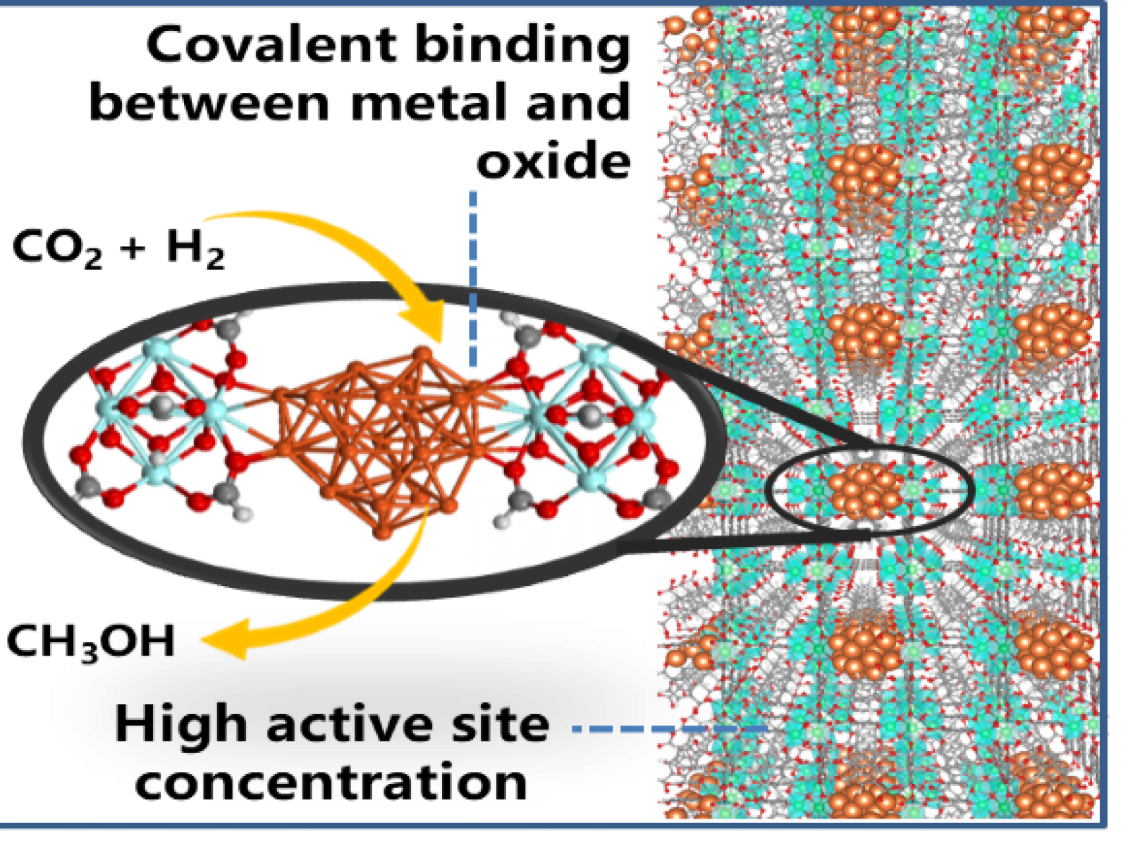 Illustration with of a metal-organic framework with text pointing out key features.