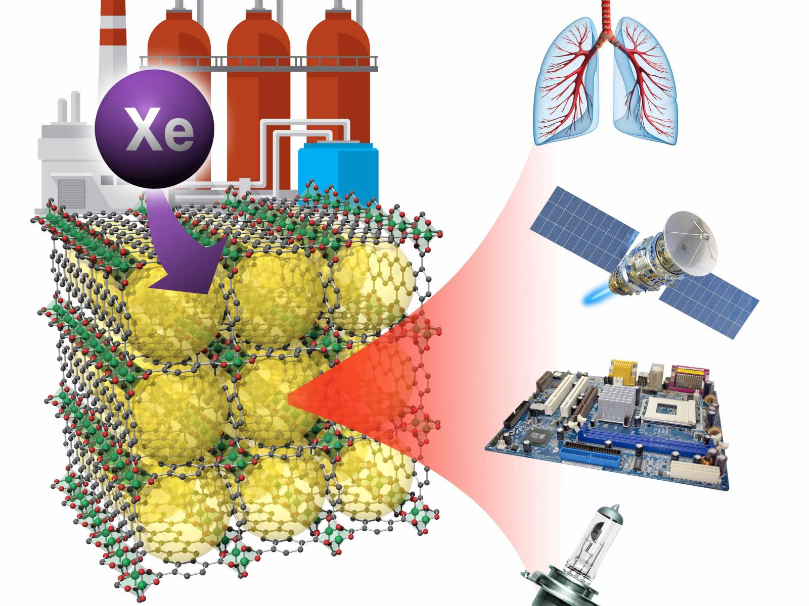 corralling-xenon-gas