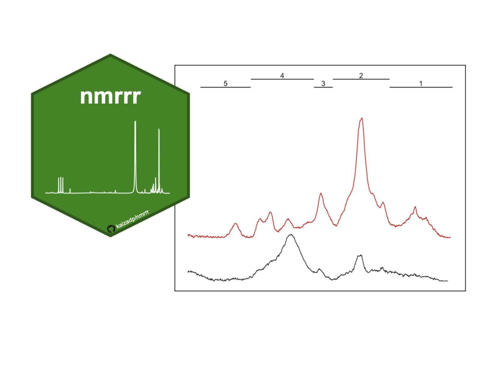 The logo of the nmrrr package for R with some sample output showing processed NMR spectra.