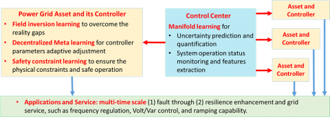 AOCPO Framework