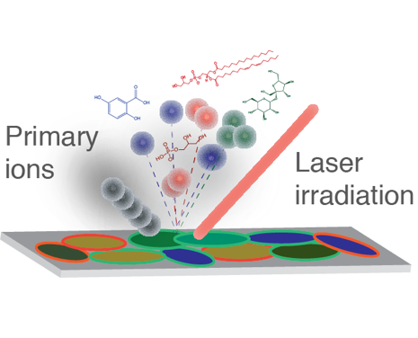 Beam Ionization