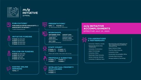 Infographic