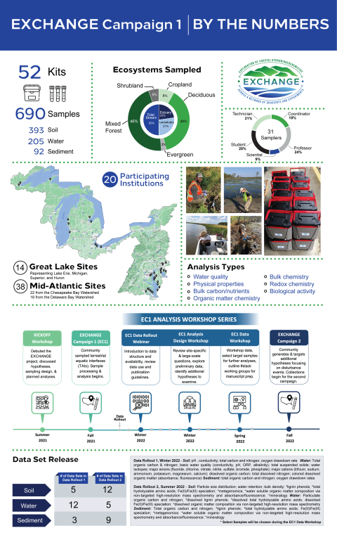 EXCHANGE Inforgraphic