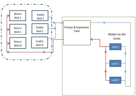 Open-Loop GSHP