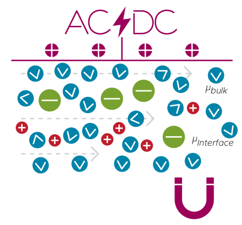 AC/DC graphic