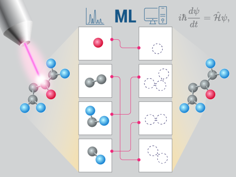 Instrumentation Independent Spectral Prediction